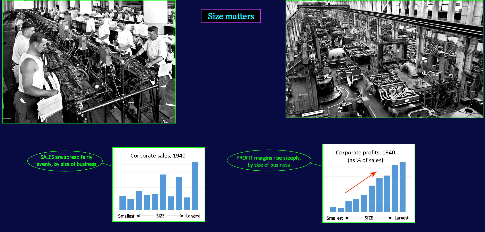 Manufacturing corporate giants, 1940s